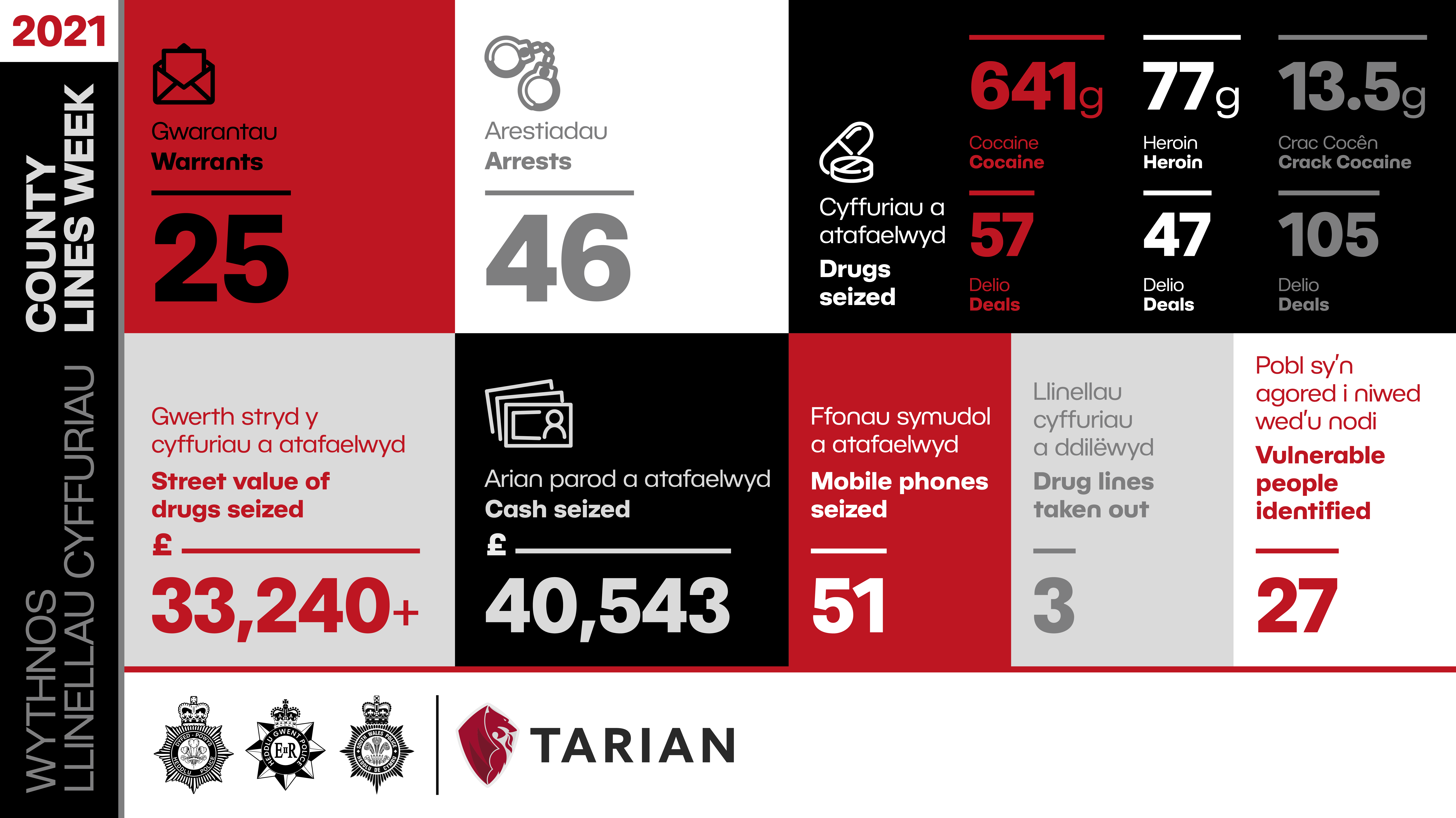 An infographic from the operation